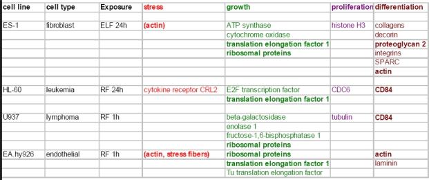 https://cdn.ncbi.nlm.nih.gov/pmc/blobs/b1c5/2872305/377e5cbb926f/ijerph-07-00938f2.jpg