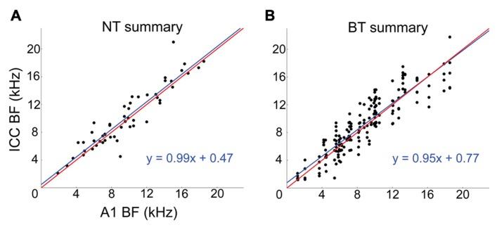 https://cdn.ncbi.nlm.nih.gov/pmc/blobs/b1c6/3635033/284697b48686/fncir-07-00077-g003.jpg