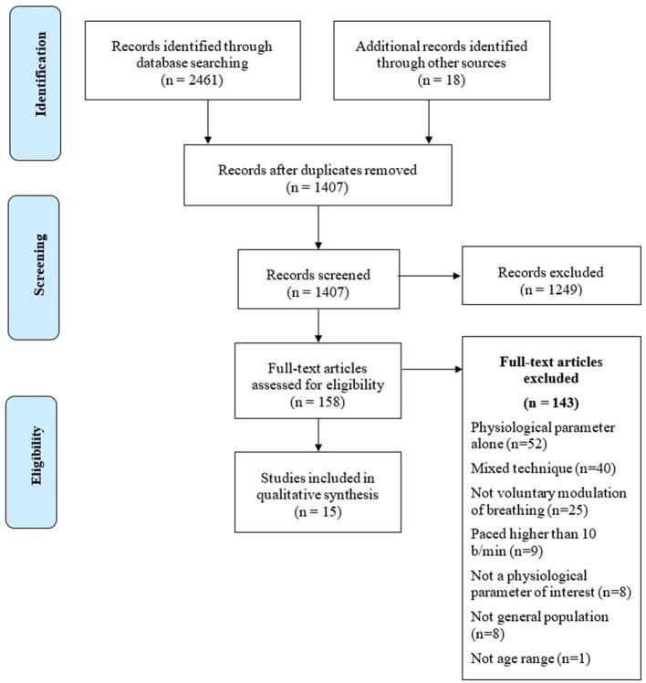 https://cdn.ncbi.nlm.nih.gov/pmc/blobs/b1c7/6137615/8aaec5051fdf/fnhum-12-00353-g0001.jpg