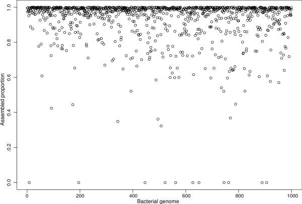 https://cdn.ncbi.nlm.nih.gov/pmc/blobs/b1c8/4056372/46a07fa1494c/gb-2012-13-12-r122-1.jpg