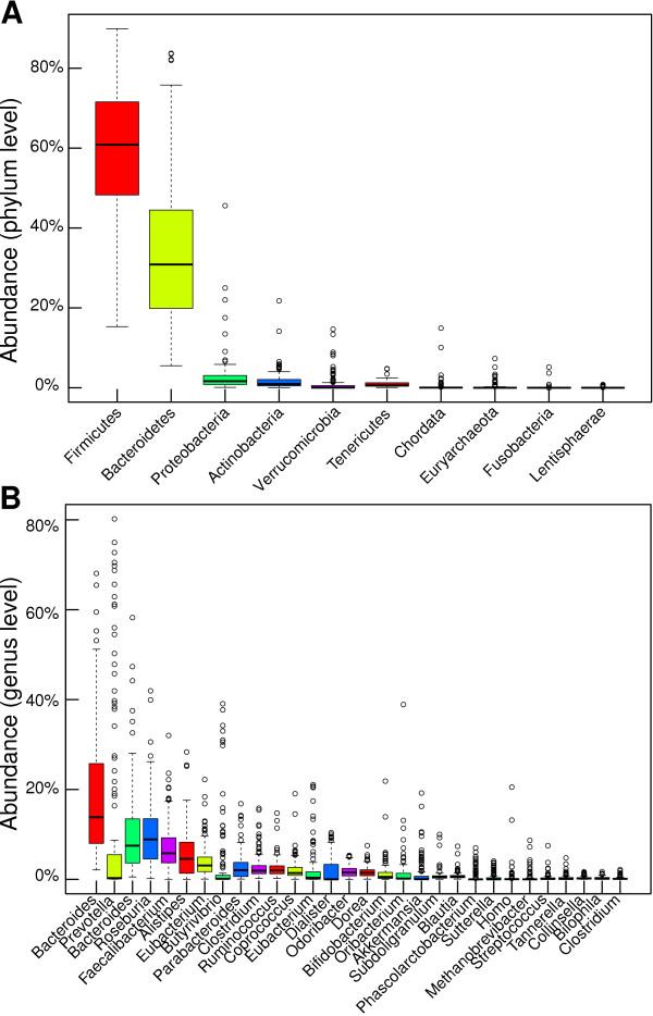https://cdn.ncbi.nlm.nih.gov/pmc/blobs/b1c8/4056372/c777e3dd4adc/gb-2012-13-12-r122-3.jpg