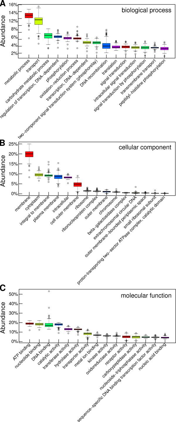 https://cdn.ncbi.nlm.nih.gov/pmc/blobs/b1c8/4056372/cca249767a03/gb-2012-13-12-r122-5.jpg