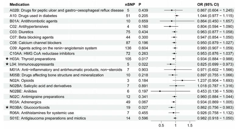 https://cdn.ncbi.nlm.nih.gov/pmc/blobs/b1cc/10377701/550e6344502a/biomedicines-11-01930-g005.jpg