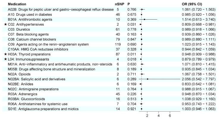 https://cdn.ncbi.nlm.nih.gov/pmc/blobs/b1cc/10377701/efb0d14c0264/biomedicines-11-01930-g004.jpg