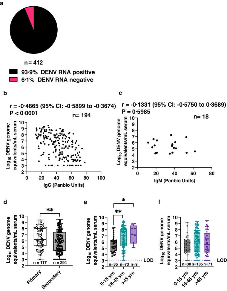 https://cdn.ncbi.nlm.nih.gov/pmc/blobs/b1ce/10587183/7980d543861d/43856_2023_378_Fig2_HTML.jpg