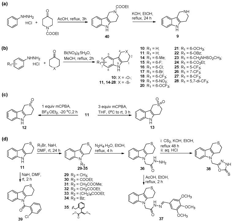 https://cdn.ncbi.nlm.nih.gov/pmc/blobs/b1cf/6320924/8e5803ec1497/ijms-19-04044-g002.jpg