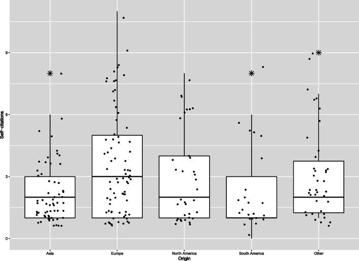 https://cdn.ncbi.nlm.nih.gov/pmc/blobs/b1cf/7788150/218630077127/40510_2020_348_Fig3_HTML.jpg