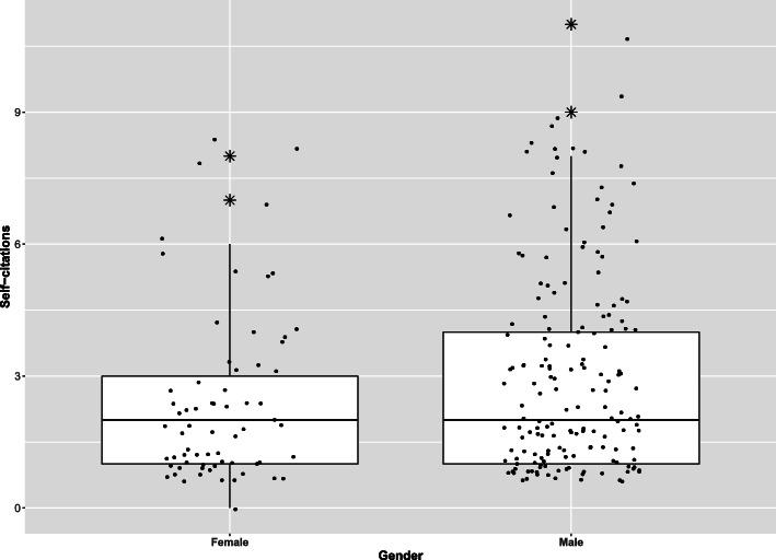 https://cdn.ncbi.nlm.nih.gov/pmc/blobs/b1cf/7788150/e08dea52e83b/40510_2020_348_Fig2_HTML.jpg