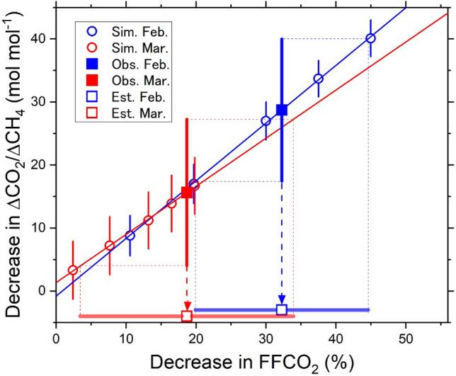 https://cdn.ncbi.nlm.nih.gov/pmc/blobs/b1d0/7596474/6a4bc2a2892f/41598_2020_75763_Fig4_HTML.jpg