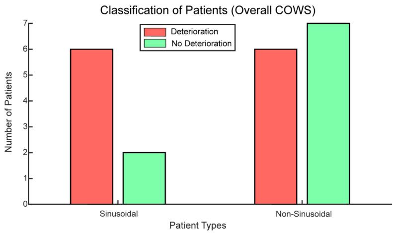 https://cdn.ncbi.nlm.nih.gov/pmc/blobs/b1d0/9688173/c9c71d9423c7/biosensors-12-00924-g004.jpg