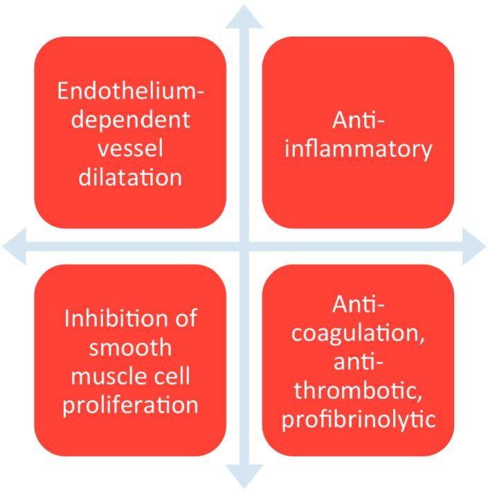 https://cdn.ncbi.nlm.nih.gov/pmc/blobs/b1d1/4307264/ffd1f69ba559/ijms-16-00597-g001.jpg