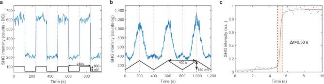 https://cdn.ncbi.nlm.nih.gov/pmc/blobs/b1d5/11236711/f9503c0c377f/41586_2024_7543_Fig8_ESM.jpg