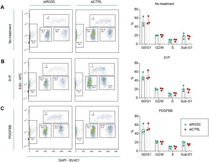 https://cdn.ncbi.nlm.nih.gov/pmc/blobs/b1d6/9596146/88ca08ebf6c1/biolopen-11-059371-g5.jpg