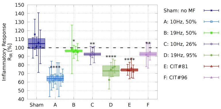 https://cdn.ncbi.nlm.nih.gov/pmc/blobs/b1d7/9598188/88a795a4b9f7/bioengineering-09-00595-g005.jpg