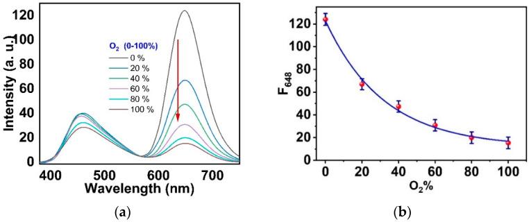 https://cdn.ncbi.nlm.nih.gov/pmc/blobs/b1d7/9688805/98ff966be319/biosensors-12-01011-g010.jpg