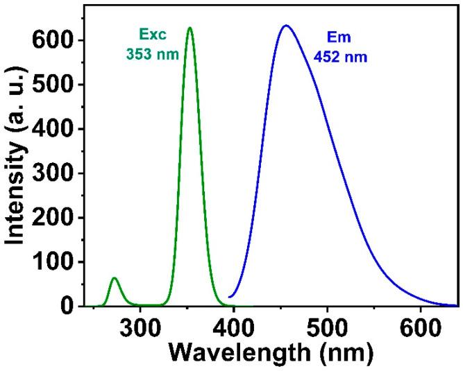 https://cdn.ncbi.nlm.nih.gov/pmc/blobs/b1d7/9688805/faf4a6c26090/biosensors-12-01011-g005.jpg