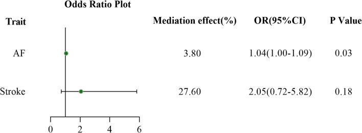 https://cdn.ncbi.nlm.nih.gov/pmc/blobs/b1dd/11386095/549dddc926f8/12872_2024_4132_Fig6_HTML.jpg