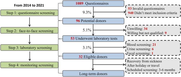 https://cdn.ncbi.nlm.nih.gov/pmc/blobs/b1dd/9437882/f56c5bc84687/MBT2-15-2439-g001.jpg