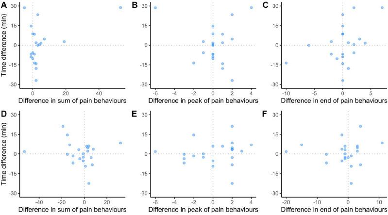 https://cdn.ncbi.nlm.nih.gov/pmc/blobs/b1de/10082038/c02826d7722c/41598_2023_32756_Fig2_HTML.jpg