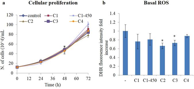 https://cdn.ncbi.nlm.nih.gov/pmc/blobs/b1e0/5498533/ce8c8ba26f93/41598_2017_4098_Fig6_HTML.jpg
