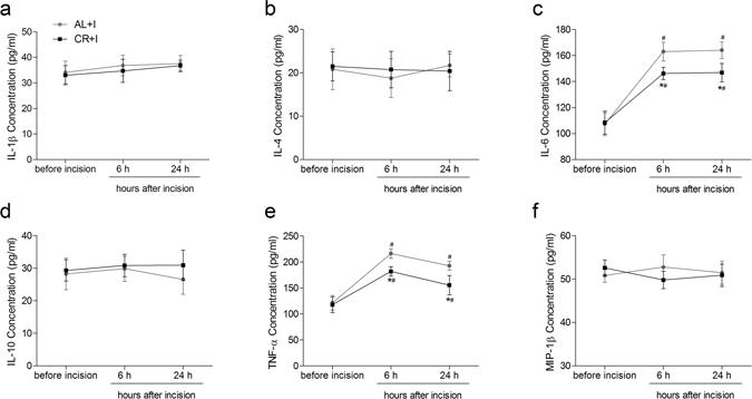 https://cdn.ncbi.nlm.nih.gov/pmc/blobs/b1e3/5431843/dbfb884fa295/41598_2017_1909_Fig4_HTML.jpg