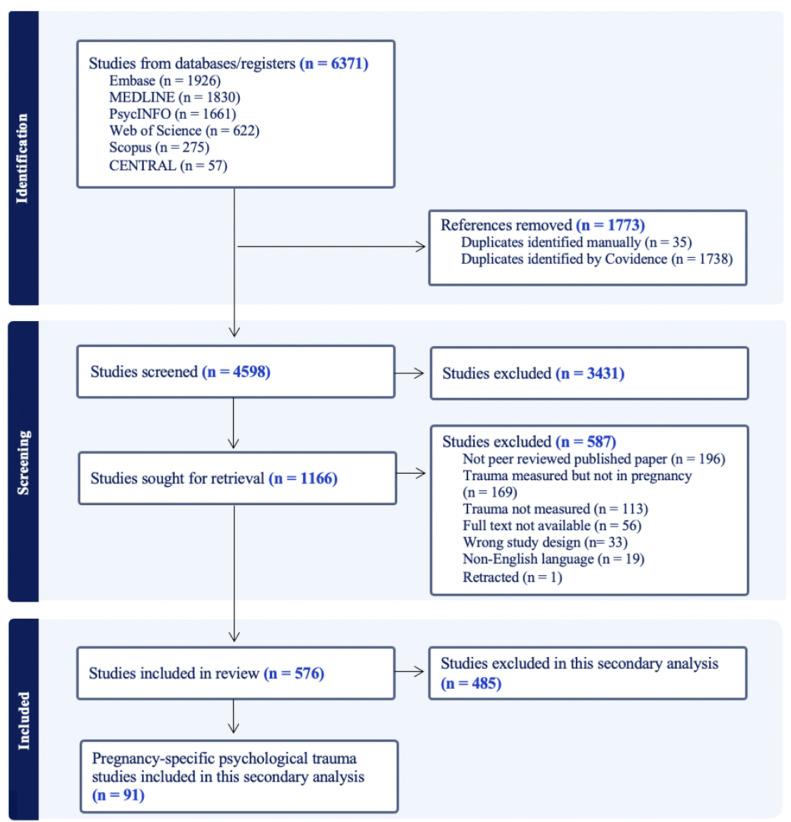 https://cdn.ncbi.nlm.nih.gov/pmc/blobs/b1e4/11909425/7d8ad68d2e92/gr1.jpg