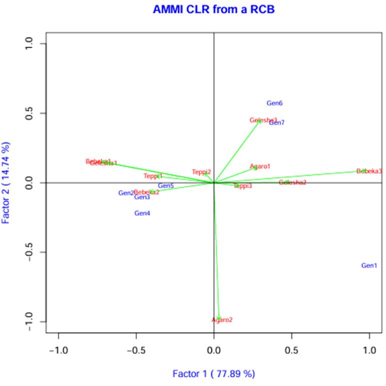 https://cdn.ncbi.nlm.nih.gov/pmc/blobs/b1e6/12307361/b42f5a226466/fpls-16-1560091-g003.jpg
