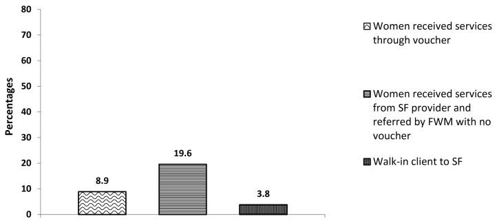 https://cdn.ncbi.nlm.nih.gov/pmc/blobs/b1e6/3772094/bb5bca87e3e6/pone.0074260.g001.jpg