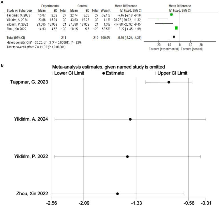 https://cdn.ncbi.nlm.nih.gov/pmc/blobs/b1e7/11985520/234a665c40b1/fmed-12-1531637-g004.jpg