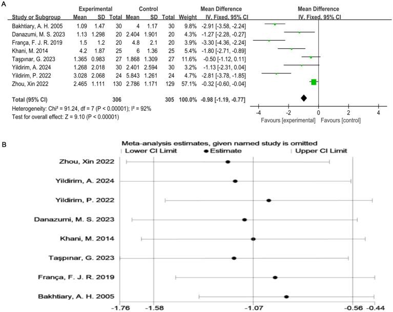 https://cdn.ncbi.nlm.nih.gov/pmc/blobs/b1e7/11985520/8b8155433949/fmed-12-1531637-g003.jpg