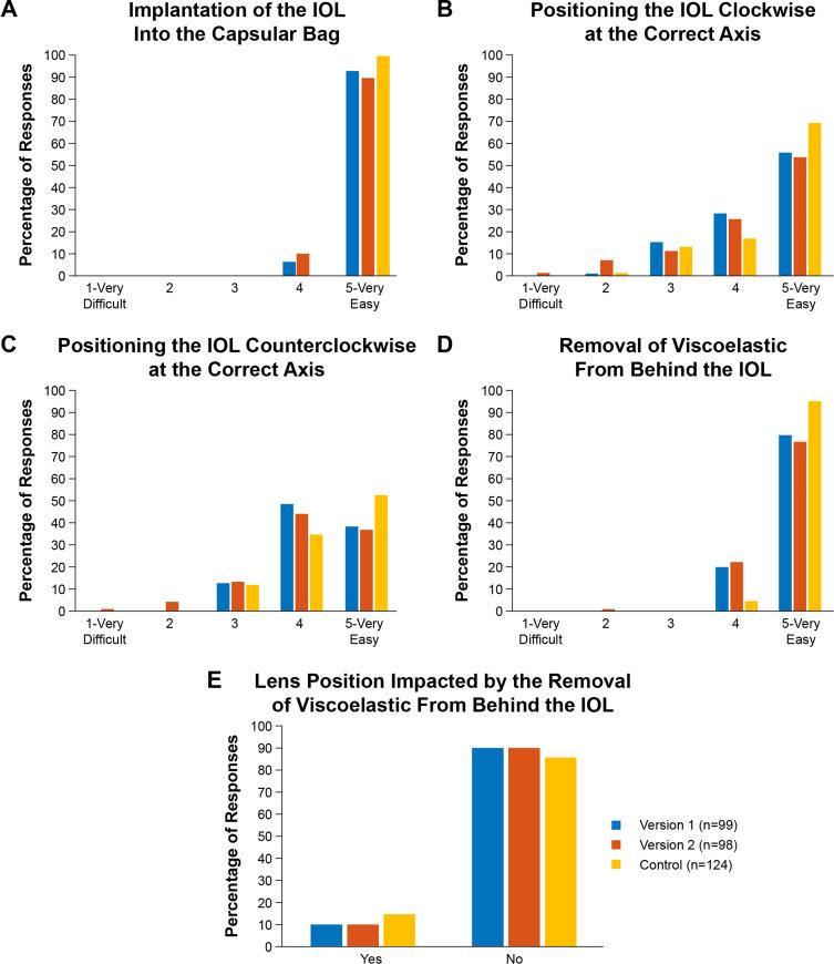 https://cdn.ncbi.nlm.nih.gov/pmc/blobs/b1e8/8286729/dad1c39d7776/OPTH-15-3001-g0007.jpg