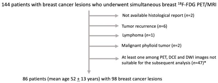 https://cdn.ncbi.nlm.nih.gov/pmc/blobs/b1e9/9406327/b4ee34beab10/cancers-14-03944-g002.jpg