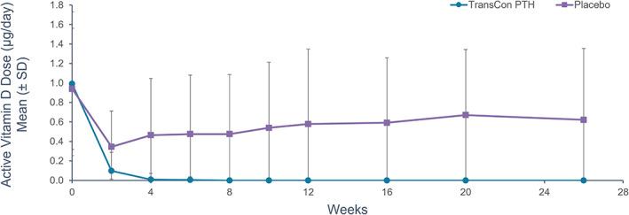 https://cdn.ncbi.nlm.nih.gov/pmc/blobs/b1ea/10099823/d5e7d50bbc3c/JBMR-38-14-g007.jpg