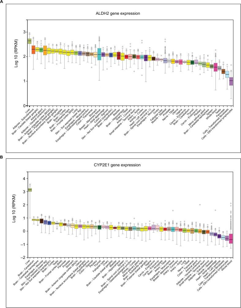 https://cdn.ncbi.nlm.nih.gov/pmc/blobs/b1ea/5942392/70673f700f80/cmar-10-1037Fig3.jpg
