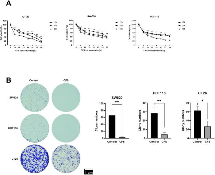 https://cdn.ncbi.nlm.nih.gov/pmc/blobs/b1ec/11792455/07decb76a074/spectrum.01861-24.f003.jpg