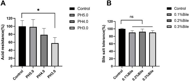 https://cdn.ncbi.nlm.nih.gov/pmc/blobs/b1ec/11792455/ea9113d7fe57/spectrum.01861-24.f002.jpg