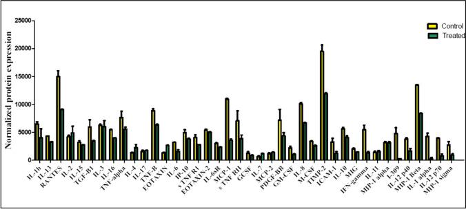 https://cdn.ncbi.nlm.nih.gov/pmc/blobs/b1ef/10185645/3b8320076a17/210_2023_2385_Fig5_HTML.jpg
