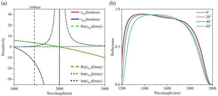 https://cdn.ncbi.nlm.nih.gov/pmc/blobs/b1f0/12299861/3bf46bef6d7e/nanomaterials-15-01122-g002.jpg