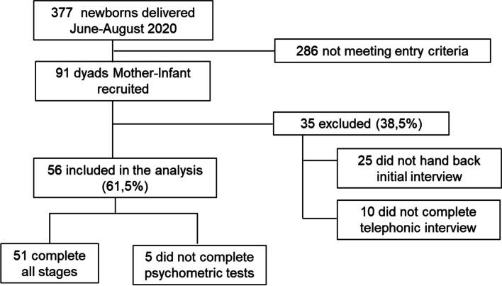 https://cdn.ncbi.nlm.nih.gov/pmc/blobs/b1f1/9511740/92a18d9af9b2/12884_2022_5036_Fig1_HTML.jpg