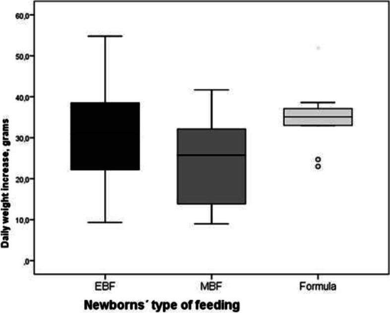 https://cdn.ncbi.nlm.nih.gov/pmc/blobs/b1f1/9511740/93af5b67aaa3/12884_2022_5036_Fig3_HTML.jpg