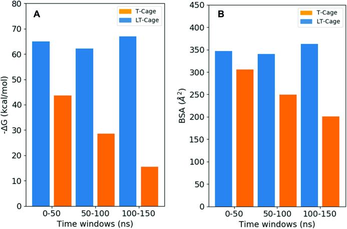 https://cdn.ncbi.nlm.nih.gov/pmc/blobs/b1f2/6212788/0029ebd73eea/gky857fig4.jpg