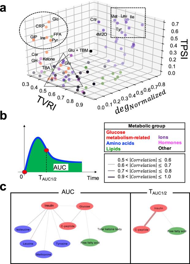 https://cdn.ncbi.nlm.nih.gov/pmc/blobs/b1f3/8826934/11ead0d2d55b/41540_2022_213_Fig8_HTML.jpg