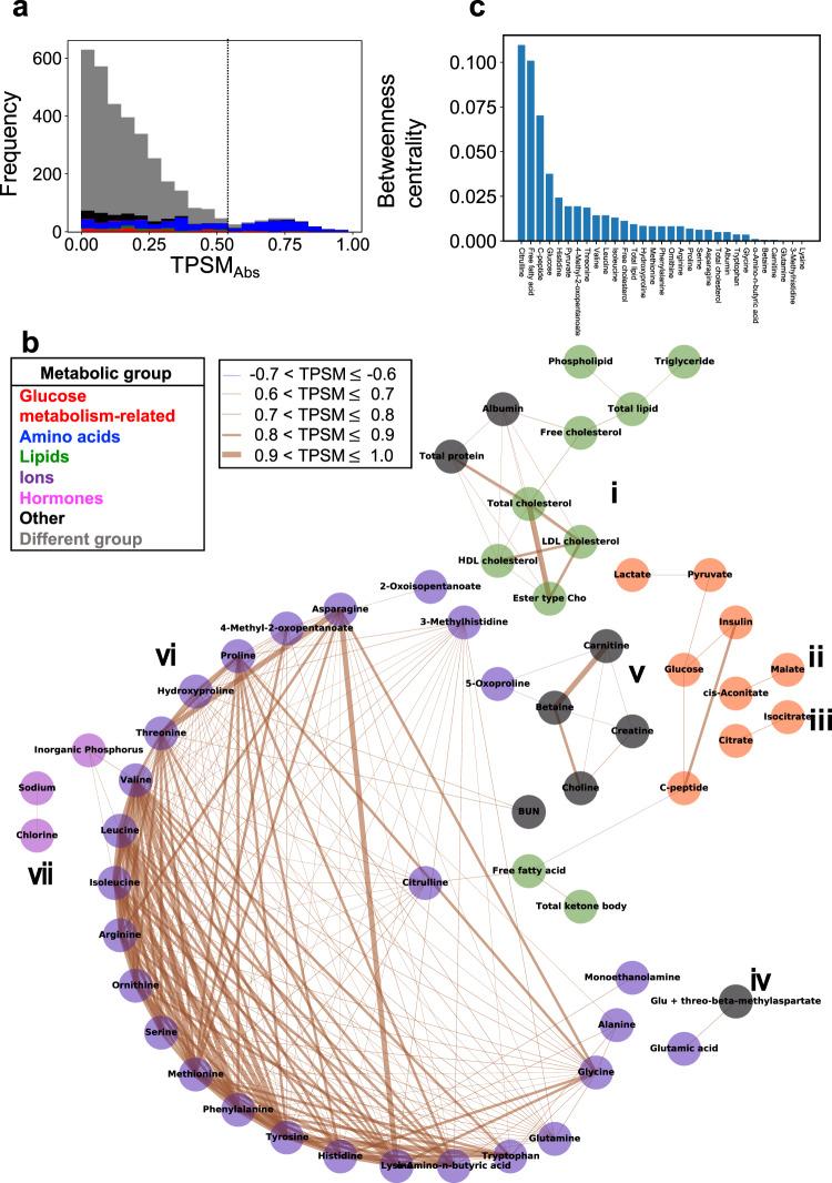 https://cdn.ncbi.nlm.nih.gov/pmc/blobs/b1f3/8826934/1b8162b502b4/41540_2022_213_Fig7_HTML.jpg