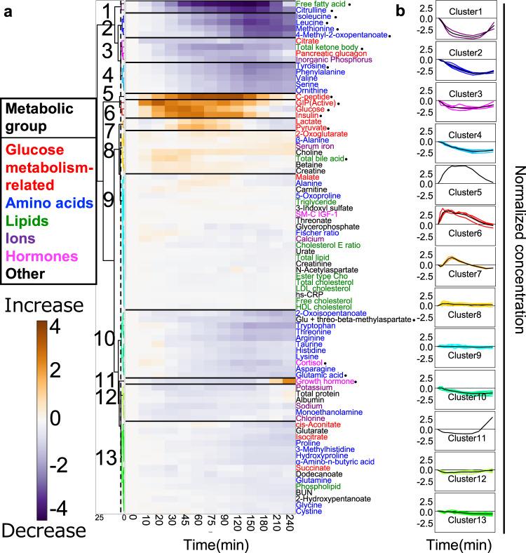 https://cdn.ncbi.nlm.nih.gov/pmc/blobs/b1f3/8826934/804f030bdd1d/41540_2022_213_Fig2_HTML.jpg