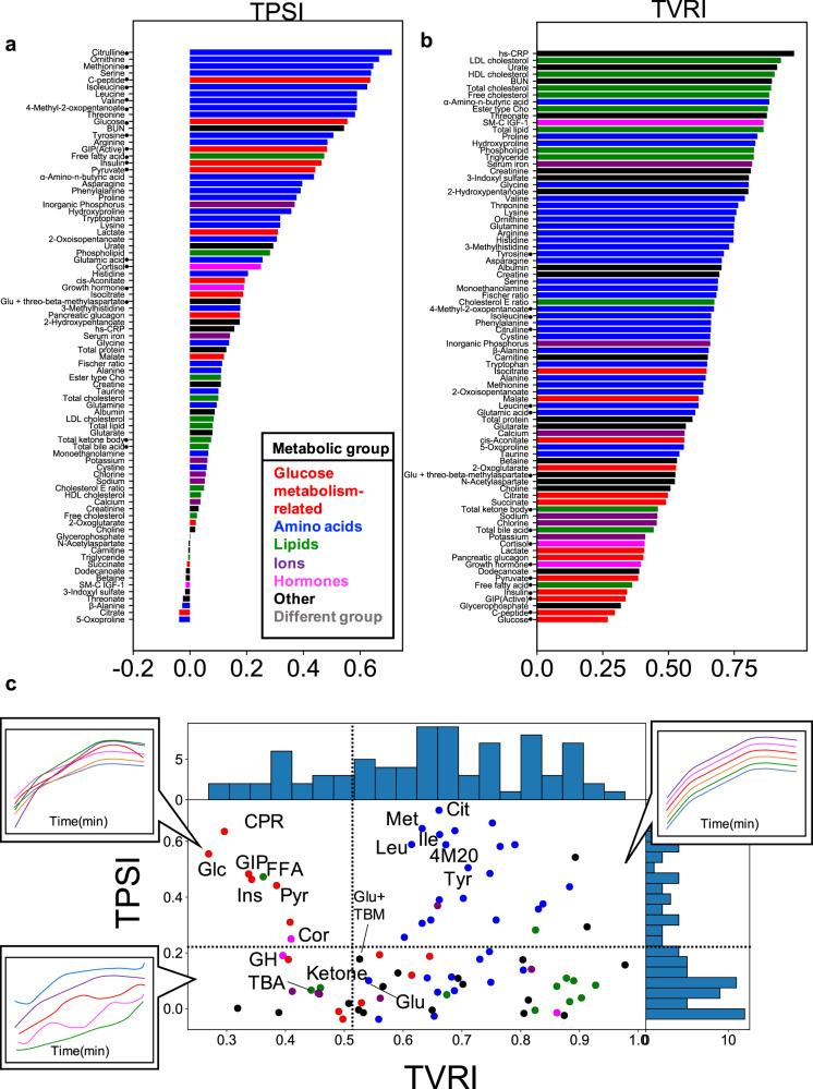 https://cdn.ncbi.nlm.nih.gov/pmc/blobs/b1f3/8826934/f834510e6e15/41540_2022_213_Fig4_HTML.jpg