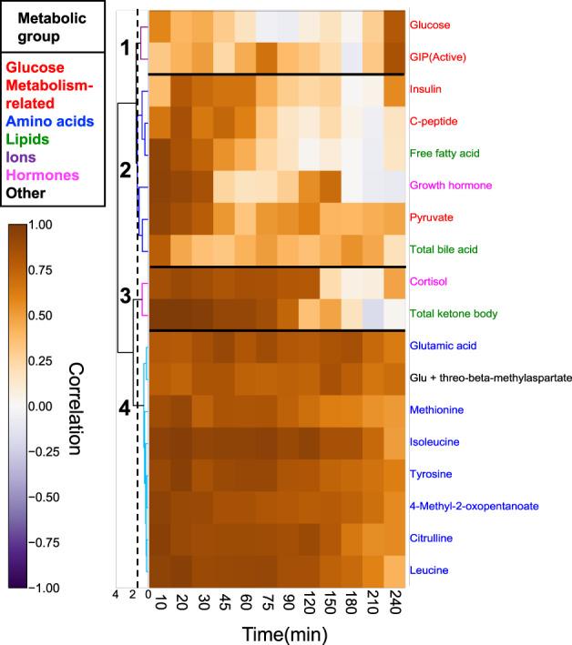 https://cdn.ncbi.nlm.nih.gov/pmc/blobs/b1f3/8826934/fc7ca82d9dbf/41540_2022_213_Fig5_HTML.jpg