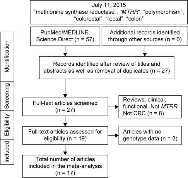 https://cdn.ncbi.nlm.nih.gov/pmc/blobs/b1f4/4627415/3ff6f0935f82/bic-suppl.1-2015-021f1.jpg