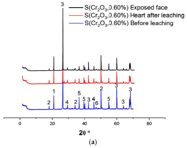https://cdn.ncbi.nlm.nih.gov/pmc/blobs/b1f5/10533120/2ecba26c22a5/materials-16-06295-g004a.jpg
