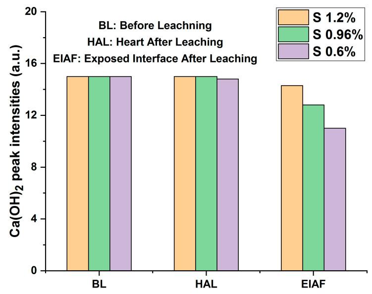 https://cdn.ncbi.nlm.nih.gov/pmc/blobs/b1f5/10533120/a6ee72785bdc/materials-16-06295-g008.jpg
