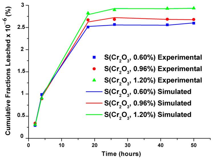 https://cdn.ncbi.nlm.nih.gov/pmc/blobs/b1f5/10533120/ab10fb34b52c/materials-16-06295-g006.jpg